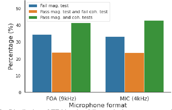 Figure 3 for SALSA: Spatial Cue-Augmented Log-Spectrogram Features for Polyphonic Sound Event Localization and Detection