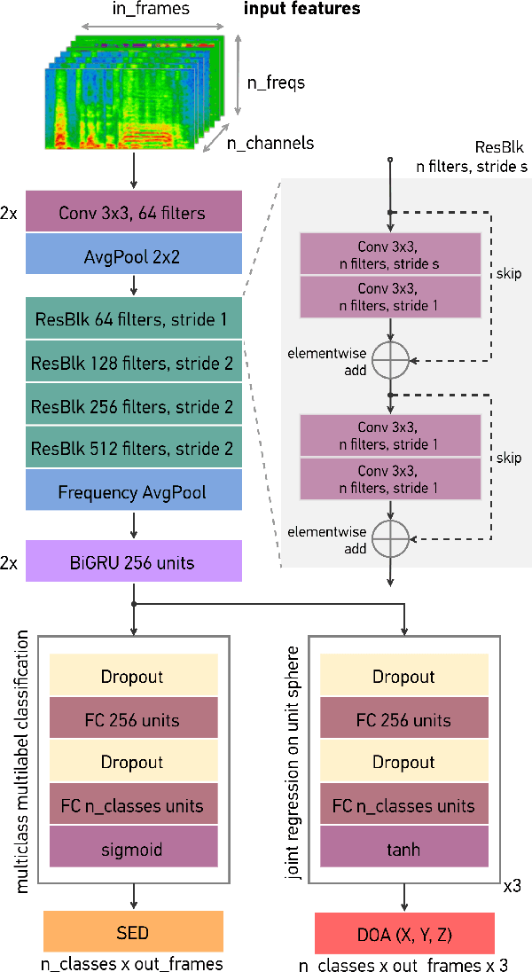Figure 4 for SALSA: Spatial Cue-Augmented Log-Spectrogram Features for Polyphonic Sound Event Localization and Detection