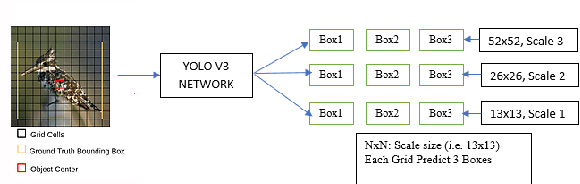 Figure 3 for Real Time Detection of Small Objects
