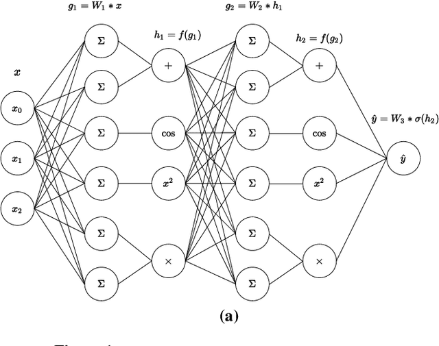 Figure 1 for Symbolic regression for scientific discovery: an application to wind speed forecasting