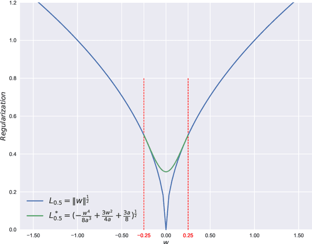 Figure 2 for Symbolic regression for scientific discovery: an application to wind speed forecasting