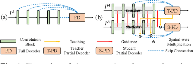 Figure 1 for Guidance and Teaching Network for Video Salient Object Detection