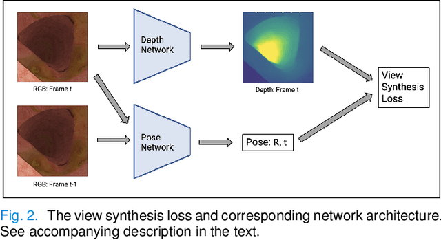 Figure 4 for Detecting Deficient Coverage in Colonoscopies