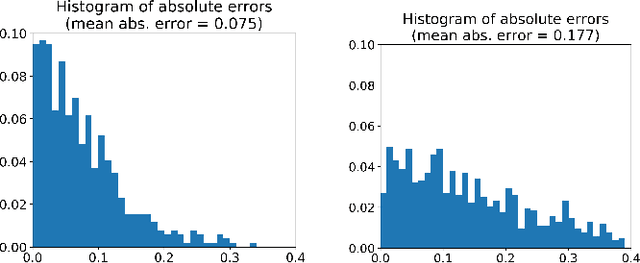 Figure 2 for Detecting Deficient Coverage in Colonoscopies