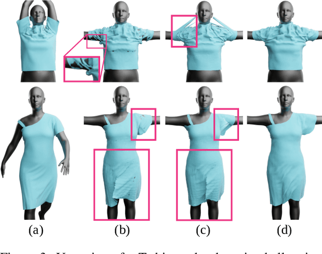 Figure 4 for Self-Supervised Collision Handling via Generative 3D Garment Models for Virtual Try-On