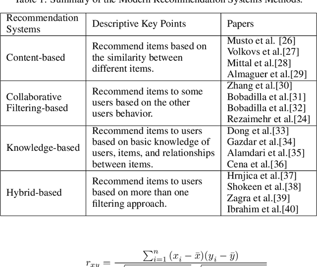 Figure 2 for A Survey on Modern Recommendation System based on Big Data