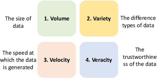 Figure 4 for A Survey on Modern Recommendation System based on Big Data