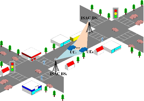 Figure 1 for Toward Multiple Integrated Sensing and Communication Base Station Systems: Collaborative Precoding Design with Power Constraint