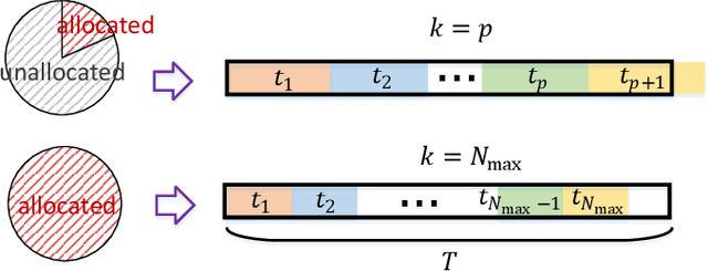 Figure 3 for Recurrent Model Predictive Control