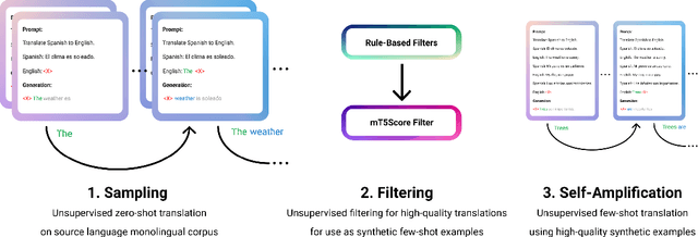 Figure 3 for Bidirectional Language Models Are Also Few-shot Learners