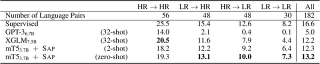 Figure 4 for Bidirectional Language Models Are Also Few-shot Learners