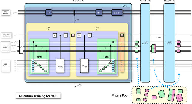 Figure 1 for Quantum Optimization for Training Quantum Neural Networks