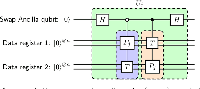 Figure 3 for Quantum Optimization for Training Quantum Neural Networks