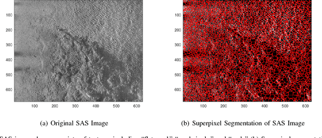Figure 1 for Possibilistic Fuzzy Local Information C-Means for Sonar Image Segmentation