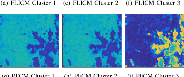 Figure 3 for Possibilistic Fuzzy Local Information C-Means for Sonar Image Segmentation