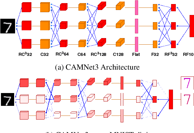 Figure 1 for Context-Aware Multipath Networks