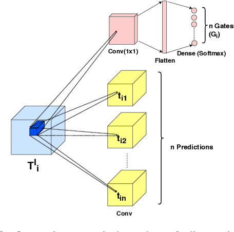 Figure 3 for Context-Aware Multipath Networks