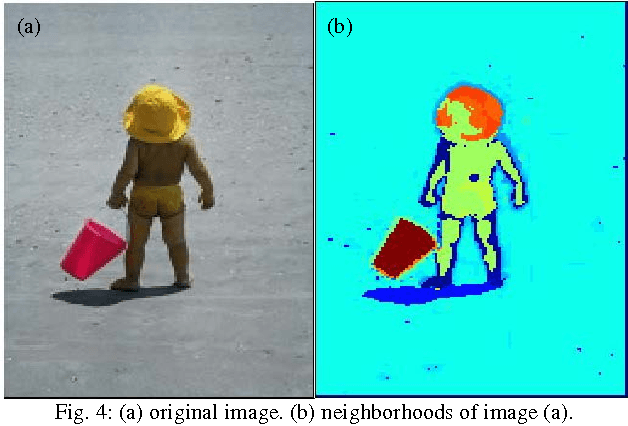 Figure 4 for A New Color Feature Extraction Method Based on Dynamic Color Distribution Entropy of Neighborhoods