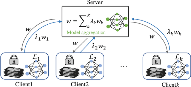 Figure 1 for Multi-task Federated Learning for Heterogeneous Pancreas Segmentation