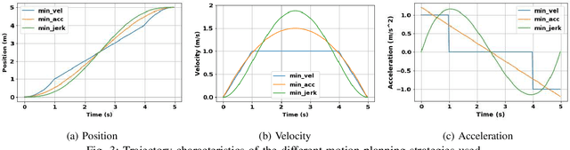Figure 3 for Learning How to Trade-Off Safety with Agility Using Deep Covariance Estimation for Perception Driven UAV Motion Planning