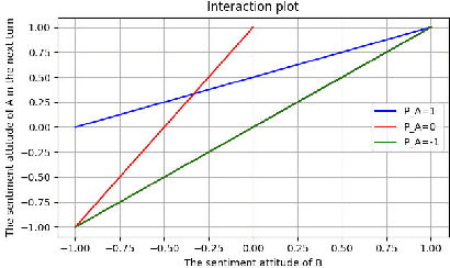 Figure 2 for ScenarioSA: A Large Scale Conversational Database for Interactive Sentiment Analysis