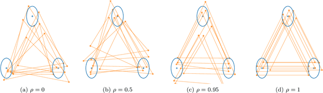 Figure 3 for Stochastic Triangular Mesh Mapping