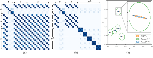 Figure 4 for Stochastic Triangular Mesh Mapping