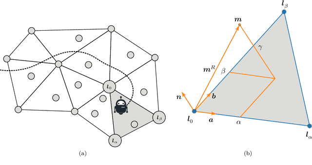 Figure 2 for Stochastic Triangular Mesh Mapping