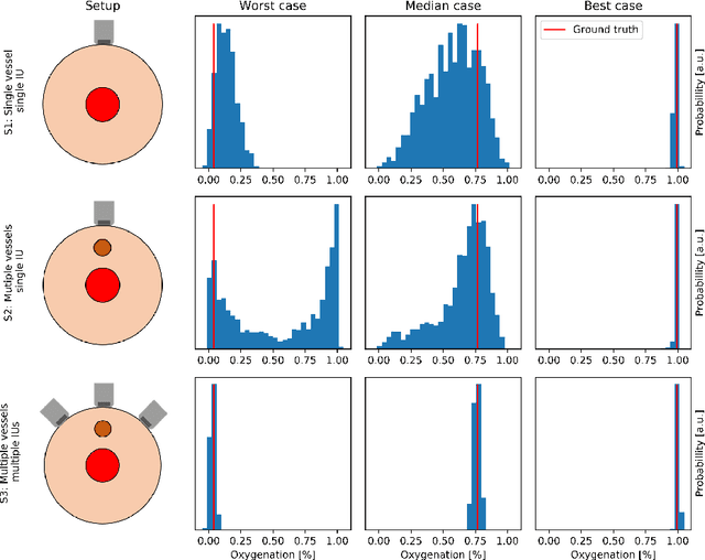 Figure 2 for Invertible Neural Networks for Uncertainty Quantification in Photoacoustic Imaging
