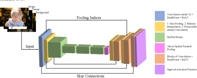 Figure 1 for Background Matting