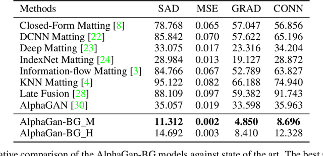 Figure 2 for Background Matting