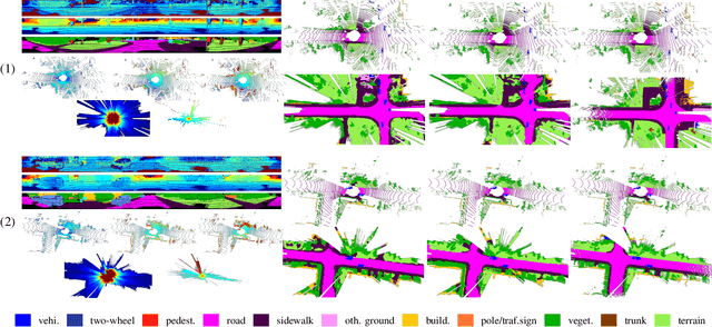 Figure 4 for Improving Lidar-Based Semantic Segmentation of Top-View Grid Maps by Learning Features in Complementary Representations