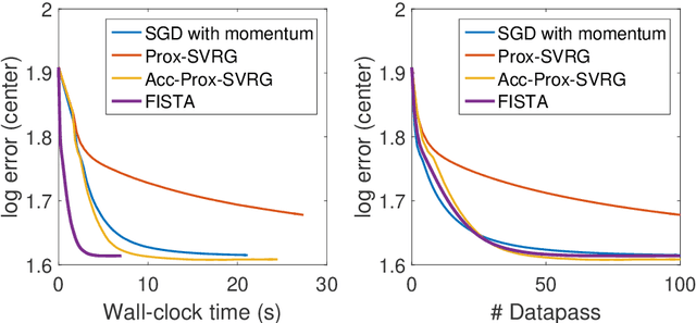 Figure 1 for The Practicality of Stochastic Optimization in Imaging Inverse Problems