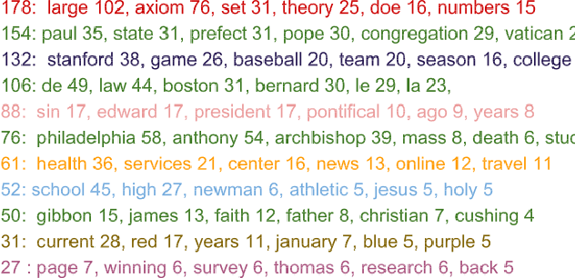 Figure 4 for Tiered Clustering to Improve Lexical Entailment