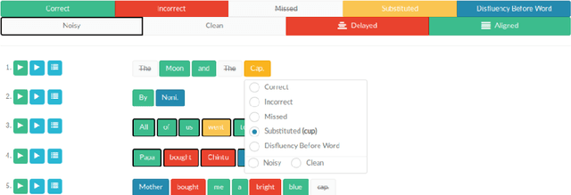 Figure 3 for Predicting lexical skills from oral reading with acoustic measures