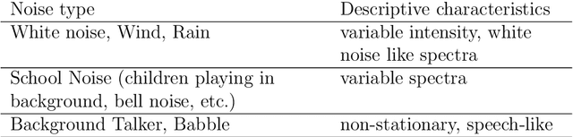 Figure 4 for Predicting lexical skills from oral reading with acoustic measures