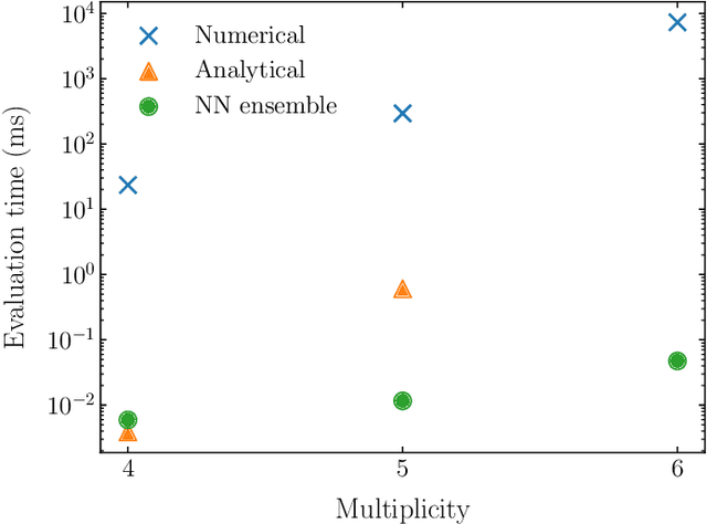 Figure 1 for Optimising simulations for diphoton production at hadron colliders using amplitude neural networks
