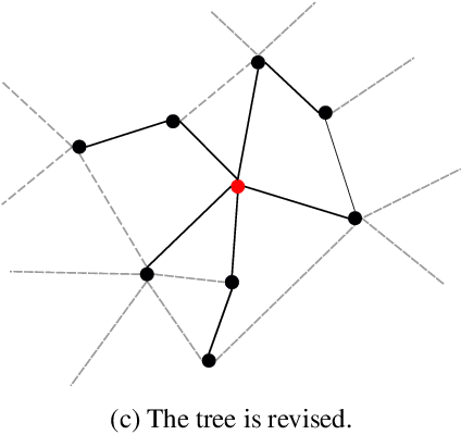 Figure 3 for On Randomized Searching for Multi-robot Coordination