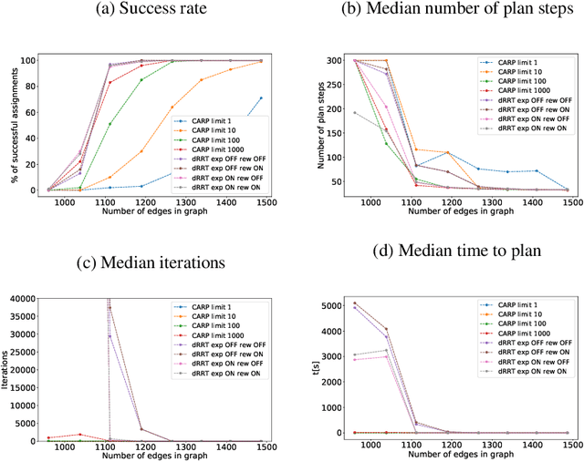 Figure 4 for On Randomized Searching for Multi-robot Coordination
