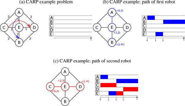 Figure 2 for On Randomized Searching for Multi-robot Coordination