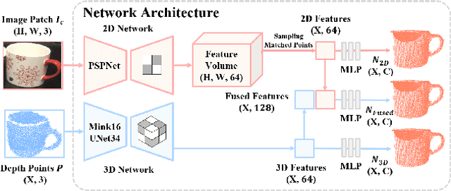 Figure 1 for UDA-COPE: Unsupervised Domain Adaptation for Category-level Object Pose Estimation