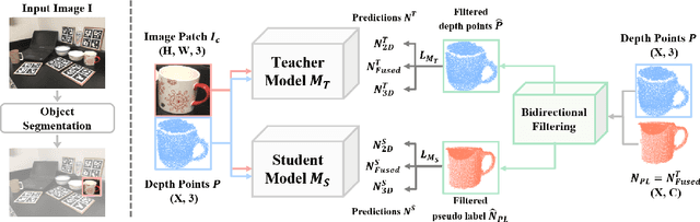 Figure 3 for UDA-COPE: Unsupervised Domain Adaptation for Category-level Object Pose Estimation