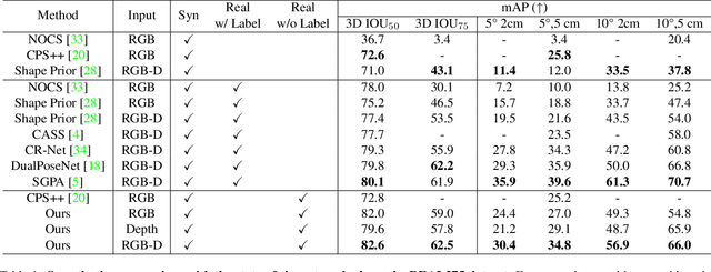 Figure 2 for UDA-COPE: Unsupervised Domain Adaptation for Category-level Object Pose Estimation