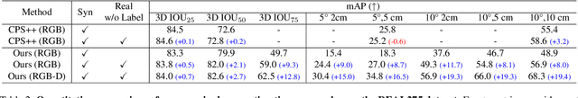 Figure 4 for UDA-COPE: Unsupervised Domain Adaptation for Category-level Object Pose Estimation