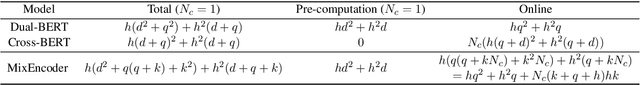 Figure 2 for Once is Enough: A Light-Weight Cross-Attention for Fast Sentence Pair Modeling