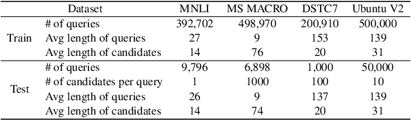 Figure 4 for Once is Enough: A Light-Weight Cross-Attention for Fast Sentence Pair Modeling