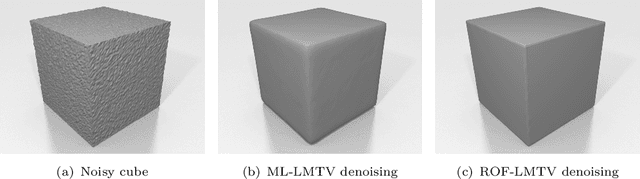 Figure 3 for Second-order Shape Optimization for Geometric Inverse Problems in Vision