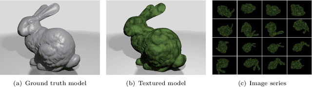 Figure 4 for Second-order Shape Optimization for Geometric Inverse Problems in Vision