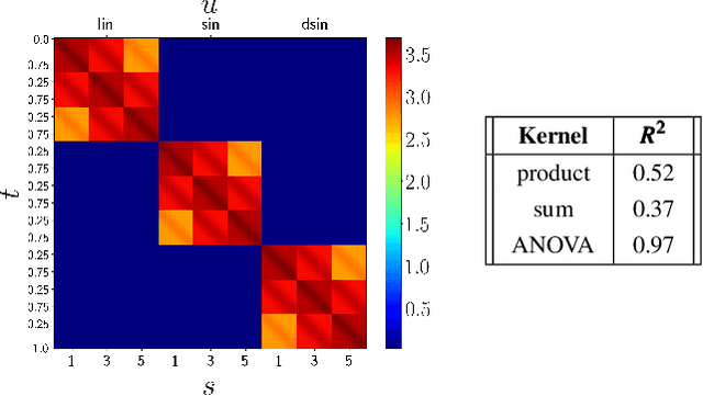 Figure 4 for Task-Adaptive Robot Learning from Demonstration under Replication with Gaussian Process Models