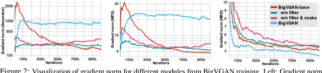 Figure 3 for BigVGAN: A Universal Neural Vocoder with Large-Scale Training